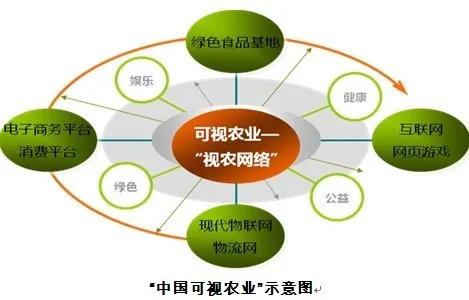 5G物聯(lián)網(wǎng)在現(xiàn)代農(nóng)業(yè)中的應用與展望