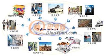 無線傳感器網(wǎng)絡的優(yōu)勢與技術開發(fā)前景
