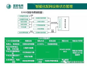 低壓配電網(wǎng)自動(dòng)化技術(shù)發(fā)展方向 網(wǎng)絡(luò)技術(shù)驅(qū)動(dòng)的智慧升級之路