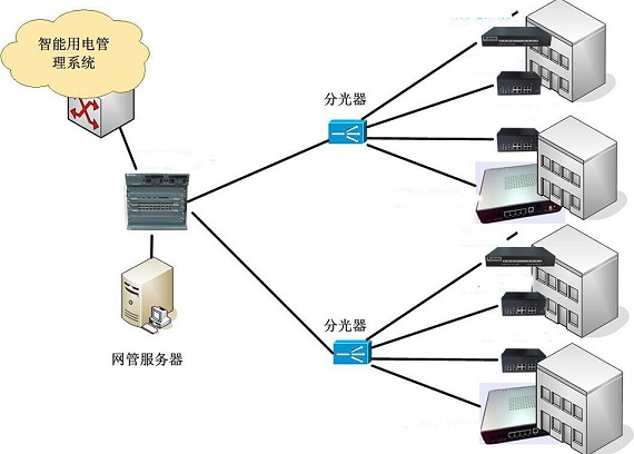 電力行業(yè)解決方案_解決方案_睿易安科技_解決方案_睿易安科技